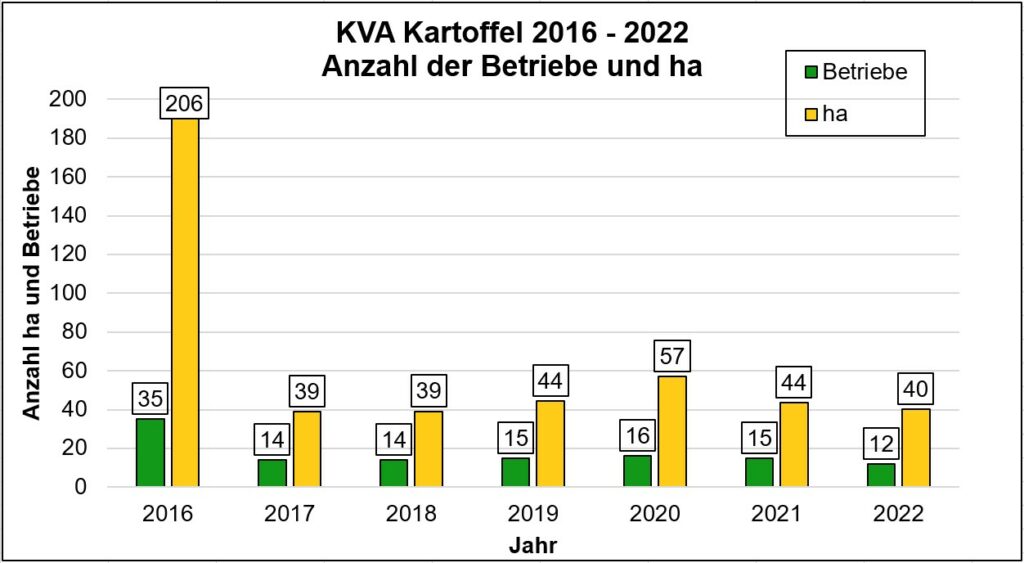 KVA regional Erzeugerring Südbayern