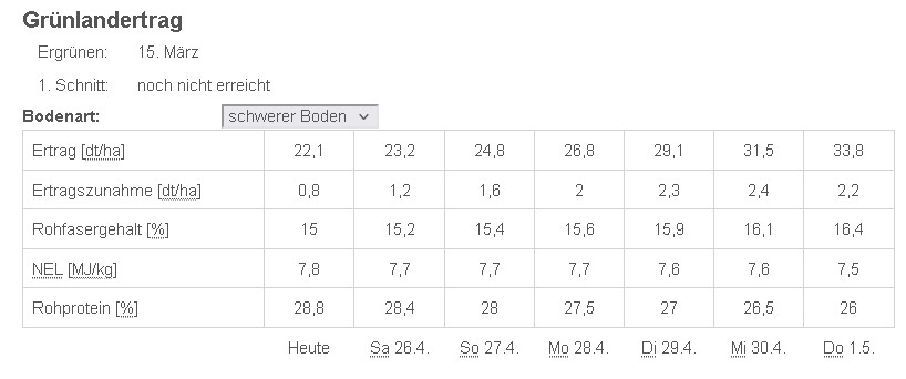 Ausschnitt 2 DWD_frühe Lagen